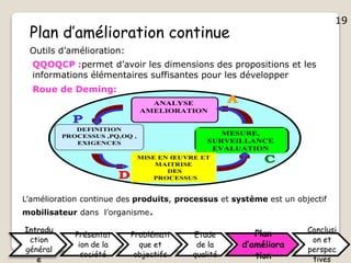 19
Plan d’amélioration continue
Outils d’amélioration:
QQOQCP :permet d’avoir les dimensions des propositions et les
informations élémentaires suffisantes pour les développer
Valeur ajoutée
ANALYSE
AMELIORATION
DEFINITION
PROCESSUS ,PQ,OQ ,
EXIGENCES
MESURE,
SURVEILLANCE
EVALUATION
MISE EN ŒUVRE ET
MAITRISE
DES
PROCESSUS
PP
AA
DD
CC
Roue de Deming:
L’amélioration continue des produits, processus et système est un objectif
mobilisateur dans l’organisme.
Introdu
ction
général
e
Présentat
ion de la
société
Problémati
que et
objectifs
Etude
de la
qualité
Plan
d’améliora
tion
Conclusi
on et
perspec
tives
19
 