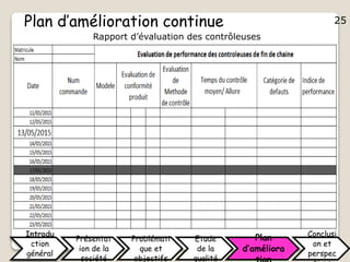 25
Plan d’amélioration continue
Rapport d’évaluation des contrôleuses
Introdu
ction
général
Présentat
ion de la
société
Problémati
que et
objectifs
Etude
de la
qualité
Plan
d’améliora
Conclusi
on et
perspec
25
 