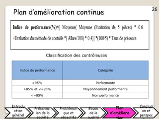 26
Classification des contrôleuses
Indice de performance Catégorie
>95% Performante
>85% et <=95% Moyennnement performante
<=85% Non performante
Plan d’amélioration continue
Introdu
ction
général
Présentat
ion de la
société
Problémati
que et
objectifs
Etude
de la
qualité
Plan
d’améliora
Conclusi
on et
perspec
26
 