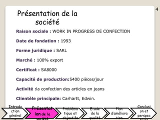 4
Présentation de la
société
Raison sociale : WORK IN PROGRESS DE CONFECTION
Date de fondation : 1993
Forme juridique : SARL
Marché : 100% export
Certificat : SA8000
Capacité de production:5400 pièces/jour
Activité :la confection des articles en jeans
Clientèle principale: Carhartt, Edwin.
Introdu
ction
général
Présentat
ion de la
Probléma
tique et
objectifs
Etude
de la
qualité
Plan
d’améliora
tion
Conclusi
on et
perspec
4
 