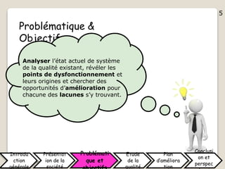 5
Problématique &
Objectifs
Analyser l’état actuel de système
de la qualité existant, révéler les
points de dysfonctionnement et
leurs origines et chercher des
opportunités d’amélioration pour
chacune des lacunes s’y trouvant.
Introdu
ction
générale
Présentat
ion de la
société
Problémati
que et
Etude
de la
qualité
Plan
d’améliora
tion
Conclusi
on et
perspec
5
 