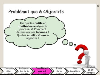 6
Par quelles outils et
méthodes analyser le
processus? Comment
déterminer ses lacunes ?
Quelles améliorations à
apporter ?
Problématique & Objectifs
Introdu
ction
générale
Présentat
ion de la
société
Problémati
que et
Etude
de la
qualité
Plan
d’améliora
tion
Conclusi
on et
perspec
6
 