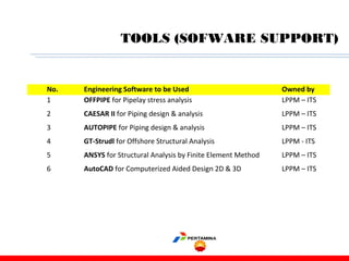 TOOLS (SOFWARE SUPPORT)
No. Engineering Software to be Used Owned by
1
2
3
4
5
6
OFFPIPE for Pipelay stress analysis
CAESAR II for Piping design & analysis
AUTOPIPE for Piping design & analysis
GT-Strudl for Offshore Structural Analysis
ANSYS for Structural Analysis by Finite Element Method
AutoCAD for Computerized Aided Design 2D & 3D
LPPM – ITS
LPPM – ITS
LPPM – ITS
LPPM - ITS
LPPM – ITS
LPPM – ITS
 