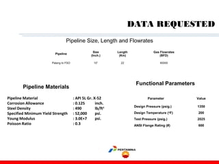 DATA REQUESTED
Pipeline
Size
(Inch.)
Length
(Km)
Gas Flowrates
(BFD)
Palang to FSO 10” 22 60000
Pipeline Size, Length and Flowrates
Pipeline Material : API 5L Gr. X-52
Corrosion Allowance : 0.125 inch.
Steel Density : 490 lb/ft3
Specified Minimum Yield Strength : 52,000 psi.
Young Modulus : 3.0E+7 psi.
Poisson Ratio : 0.3
Pipeline Materials
Parameter Value
Design Pressure (psig.) 1350
Design Temperature (o
F) 200
Test Pressure (psig.) 2025
ANSI Flange Rating (#) 600
Functional Parameters
 