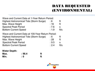 DATA REQUESTED
(ENVIRONMENTAL)
Wave and Current Data at 1-Year Return Period:
Highest Astronomical Tide (Storm Surge) : 6 ft
Max. Wave Height : 16 ft
Spectral Peak Period : 7.6 s
Bottom Current Speed : 1.9 ft/s
Wave and Current Data at 100-Year Return Period:
Highest Astronomical Tide (Storm Surge) : 6 ft
Max. Wave Height : 28 ft
Spectral Peak Period : 9.5 s
Bottom Current Speed : 2.4 ft/s
Water Depth:
Max. : 98.4 ft
Min. : 0 ft
 