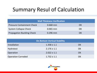 Summary Resul of Calculation
Wall Thickness Verification
Pressure Containment Check 0.668 mm OK
System Collapse Check 0.065 mm OK
Propagation Buckling Check 0.296 mm OK
On-Bottom Vertical Stability
Installation 1.358 ≥ 1.1 OK
Hydrotest 2.176 ≥ 1.1 OK
Operation 2.022 ≥ 1.1 OK
Operation Corroded 1.732 ≥ 1.1 OK
 