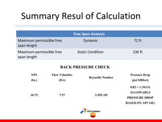 Summary Resul of Calculation
Free Span Analysis
Maximum permissible free
span length
Dynamic 72 ft
Maximum permissible free
span length
Static Condition 236 ft
NPS
(In.)
Flow Velocities
(ft/s)
Reynolds Number
Pressure Drop
(psi/100feet)
10.75 7.57 3.95E+05
0.82 < 1 (MAX
ALLOWABLE
PRESSURE DROP
BASED ON API 14E)
BACK PRESSURE CHECK
 