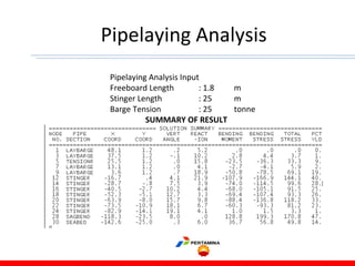 Pipelaying Analysis
Pipelaying Analysis Input
Freeboard Length : 1.8 m
Stinger Length : 25 m
Barge Tension : 25 tonne
SUMMARY OF RESULT
 