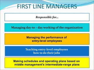 Unit-1-Introduction-to-Management | PPT