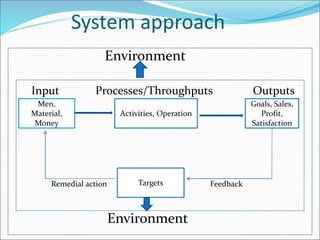 Unit-1-Introduction-to-Management | PPT