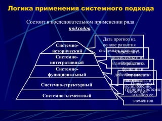 Логика применения системного подхода
Системно-элементный
Системно-структурный
Системно-
функциональный
Системно-
интегративный
Системно-
исторический
Определить
границы системы
и набор ее
элементов
Определить
взаимосвязь и
расположение
элементов
Определить
функции и
действия каждого
элемента
Определить
подсистемы и их
взаимодействие
Дать прогноз на
основе развития
системы в прошлом
Состоит в последовательном применении ряда
подходов:
 