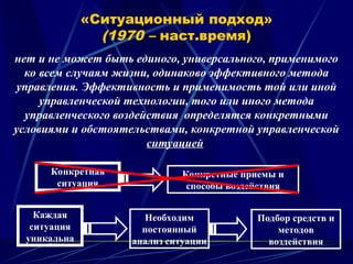 «Ситуационный подход»
(1970 – наст.время)
нет и не может быть единого, универсального, применимого
ко всем случаям жизни, одинаково эффективного метода
управления. Эффективность и применимость той или иной
управленческой технологии, того или иного метода
управленческого воздействия определятся конкретными
условиями и обстоятельствами, конкретной управленческой
ситуацией
Конкретная
ситуация
Конкретные приемы и
способы воздействия
Каждая
ситуация
уникальна
Необходим
постоянный
анализ ситуации
Подбор средств и
методов
воздействия
 