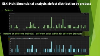 ELK: Multidimensional analysis: defect distribution by product
• Defects
• Defects of different products，different color stands for different products
 