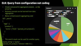 • Simple and powerful aggregated analysis，as SQL
group by
• Business concept can be learned from data
aggregation
• Below is Elasticsearch aggregating code
GET _search
{
"aggs" : {
“product": {
"terms": {"field": "{parsed_xml.product}"}
}
}
}
• The search result can be used for another query
"query_string": { "query":
"parsed_xml.product:“drivers" AND (*)" }
ELK: Query from configuration not coding
 