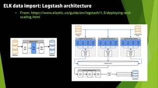 • From: https://www.elastic.co/guide/en/logstash/1.5/deploying-and-
scaling.html
ELK data import: Logstash architecture
 