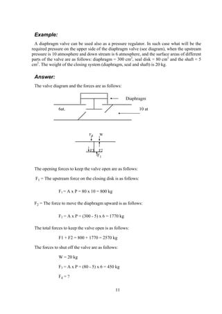 Example:
A diaphragm valve can be used also as a pressure regulator. In such case what will be the
required pressure on the upper side of the diaphragm valve (see diagram), when the upstream
pressure is 10 atmosphere and down stream is 6 atmosphere, and the surface areas of different
parts of the valve are as follows: diaphragm = 300 cm2
, seal disk = 80 cm2
and the shaft = 5
cm2
. The weight of the closing system (diaphragm, seal and shaft) is 20 kg.
Answer:
The valve diagram and the forces are as follows:
Diaphragm
6at. 10 at
F4 W
F3 F2
F1
The opening forces to keep the valve open are as follows:
F1 = The upstream force on the closing disk is as follows:
F1 = A x P = 80 x 10 = 800 kg
F2 = The force to move the diaphragm upward is as follows:
F2 = A x P = (300 - 5) x 6 = 1770 kg
The total forces to keep the valve open is as follows:
F1 + F2 = 800 + 1770 = 2570 kg
The forces to shut off the valve are as follows:
W = 20 kg
F3 = A x P = (80 - 5) x 6 = 450 kg
F4 = ?
11
 