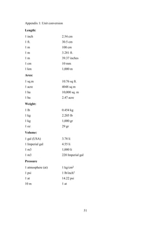 Appendix 1: Unit conversion
Length:
1 inch 2.54 cm
1 ft. 30.5 cm
1 m 100 cm
1 m 3.281 ft.
1 m 39.37 inches
1 cm 10 mm
1 km 1,000 m
Area:
1 sq.m 10.76 sq ft.
1 acre 4048 sq m
1 ha 10,000 sq. m
1 ha 2.47 acre
Weight:
1 lb 0.454 kg
1 kg 2.205 lb
1 kg 1,000 gr
1 oz 29 gr
Volume:
1 gal (USA) 3.78 li
1 Imperial gal 4.55 li
1 m3 1,000 li
1 m3 220 Imperial gal
Pressure
1 atmosphere (at) 1 kg/cm2
1 psi 1 lb/inch2
1 at 14.22 psi
10 m 1 at
51
 