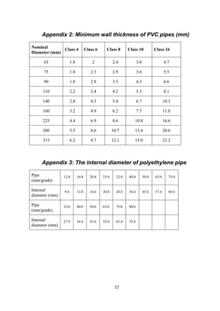 Appendix 2: Minimum wall thickness of PVC pipes (mm)
Nominal
Diameter (mm)
Class 4 Class 6 Class 8 Class 10 Class 16
63 1.8 2 2.4 3.0 4.7
75 1.8 2.3 2.9 3.6 5.5
90 1.8 2.8 3.5 4.3 6.6
110 2.2 3.4 4.2 5.3 8.1
140 2.8 4.3 5.4 6.7 10.3
160 3.2 4.9 6.2 7.7 11.8
225 4.4 6.9 8.6 10.8 16.6
280 5.5 8.6 10.7 13.4 20.6
315 6.2 9.7 12.1 15.0 23.2
Appendix 3: The internal diameter of polyethylene pipe
Pipe
(mm/grade)
12/4 16/4 20/4 25/4 32/4 40/4 50/4 63/4 75/4
Internal
diameter (mm)
9.4 12.8 16.6 20.8 28.8 36.6 45.6 57.6 68.6
Pipe
(mm/grade)
32/6 40/6 50/6 63/6 75/6 90/6
Internal
diameter (mm)
27.9 34.8 43.6 55.0 65.4 79.8
52
 