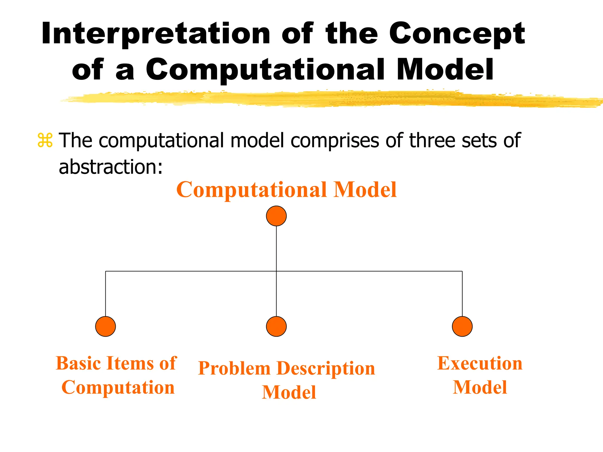 Interpretation of the Concept
of a Computational Model
 The computational model comprises of three sets of
abstraction:
Computational Model
Basic Items of
Computation
Problem Description
Model
Execution
Model
 