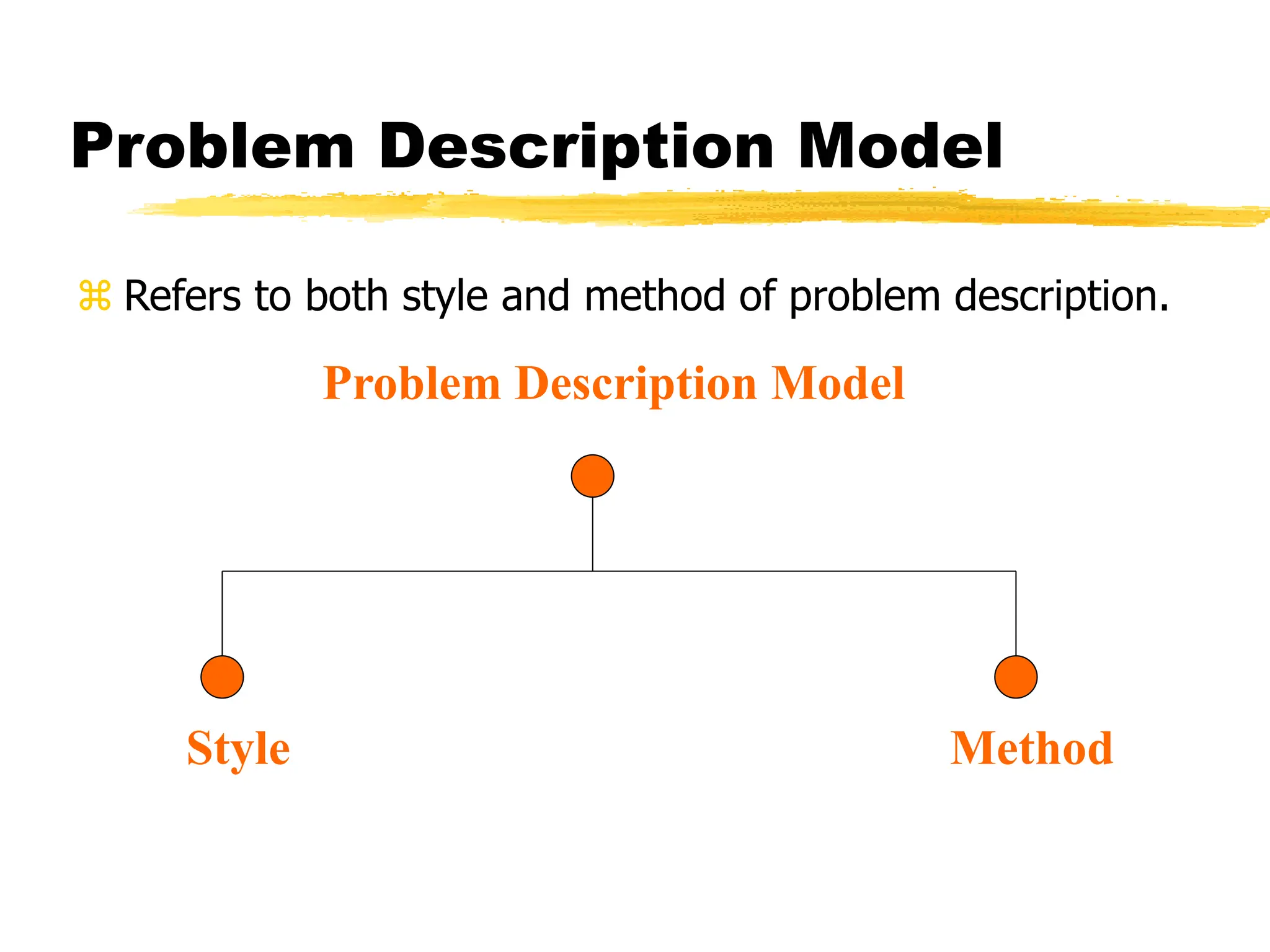 Problem Description Model
 Refers to both style and method of problem description.
Problem Description Model
Style Method
 