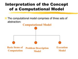 Computational models,vonneuman model,turing model | PPT