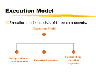 Execution Model
Execution model consists of three components.
Interpretation of
the computation Execution Semantics
Execution Model
Control of the
execution
sequence
 