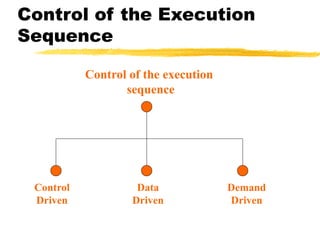 Control of the Execution
Sequence
Control of the execution
sequence
Control
Driven
Data
Driven
Demand
Driven
 
