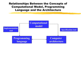 Computational models,vonneuman model,turing model | PPT