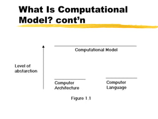 Computational models,vonneuman model,turing model | PPT