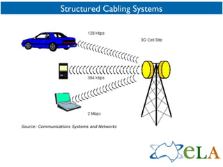 Structured Cabling Systems 