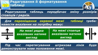 5
Редагування й форматування
таблиці
Редагування таблиць передбачає зміну розмірів
стовпців і рядків.
Редагування таблиць передбачає зміну розмірів
стовпців і рядків.
Для переміщення окремої межі таблиці треба:
навести вказівник на потрібну межу:
Для переміщення окремої межі таблиці треба:
навести вказівник на потрібну межу:
На межі рядка
вказівник матиме
вигляд
На межі рядка
вказівник матиме
вигляд
На межі стовпця
вказівник матиме
вигляд
На межі стовпця
вказівник матиме
вигляд
Під час перетягування штрихова лінія буде
демонструвати нове положення межі.
Під час перетягування штрихова лінія буде
демонструвати нове положення межі.
Розділ 3
§ 15
 