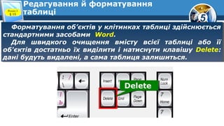 5
Редагування й форматування
таблиці
Форматування об’єктів у клітинках таблиці здійснюється
стандартними засобами Word.
Для швидкого очищення вмісту всієї таблиці або її
об'єктів достатньо їх виділити і натиснути клавішу Delete:
дані будуть видалені, а сама таблиця залишиться.
Форматування об’єктів у клітинках таблиці здійснюється
стандартними засобами Word.
Для швидкого очищення вмісту всієї таблиці або її
об'єктів достатньо їх виділити і натиснути клавішу Delete:
дані будуть видалені, а сама таблиця залишиться.
DeleteDelete
Розділ 3
§ 15
 