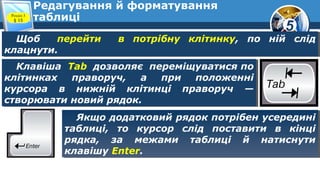 5
Редагування й форматування
таблиці
Щоб перейти в потрібну клітинку, по ній слід
клацнути.
Щоб перейти в потрібну клітинку, по ній слід
клацнути.
Якщо додатковий рядок потрібен усередині
таблиці, то курсор слід поставити в кінці
рядка, за межами таблиці й натиснути
клавішу Enter.
Якщо додатковий рядок потрібен усередині
таблиці, то курсор слід поставити в кінці
рядка, за межами таблиці й натиснути
клавішу Enter.
Клавіша Tab дозволяє переміщуватися по
клітинках праворуч, а при положенні
курсора в нижній клітинці праворуч —
створювати новий рядок.
Клавіша Tab дозволяє переміщуватися по
клітинках праворуч, а при положенні
курсора в нижній клітинці праворуч —
створювати новий рядок.
Розділ 3
§ 15
 