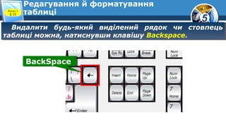 5
Редагування й форматування
таблиці
Видалити будь-який виділений рядок чи стовпець
таблиці можна, натиснувши клавішу Backspace.
Видалити будь-який виділений рядок чи стовпець
таблиці можна, натиснувши клавішу Backspace.
BackSpaceBackSpace
Розділ 3
§ 15
 