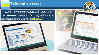 5
Таблиці в тексті
Для впорядкування даних
та полегшення їх сприйняття
використовують таблиці.
Для впорядкування даних
та полегшення їх сприйняття
використовують таблиці.
Розділ 3
§ 15
 