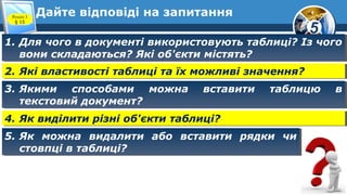 5
Дайте відповіді на запитання
1. Для чого в документі використовують таблиці? Із чого
вони складаються? Які об'єкти містять?
1. Для чого в документі використовують таблиці? Із чого
вони складаються? Які об'єкти містять?
2. Які властивості таблиці та їх можливі значення?2. Які властивості таблиці та їх можливі значення?
3. Якими способами можна вставити таблицю в
текстовий документ?
3. Якими способами можна вставити таблицю в
текстовий документ?
4. Як виділити різні об'єкти таблиці?4. Як виділити різні об'єкти таблиці?
5. Як можна видалити або вставити рядки чи
стовпці в таблиці?
5. Як можна видалити або вставити рядки чи
стовпці в таблиці?
Розділ 3
§ 15
 