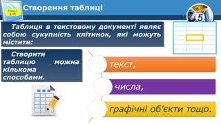 5
Створення таблиці
Таблиця в текстовому документі являє
собою сукупність клітинок, які можуть
містити:
Таблиця в текстовому документі являє
собою сукупність клітинок, які можуть
містити:
Створити
таблицю можна
кількома
способами.
Створити
таблицю можна
кількома
способами.
Розділ 3
§ 15
 