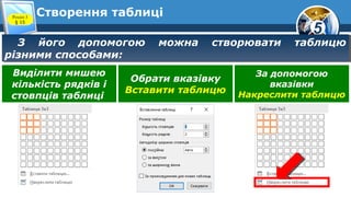 5
Створення таблиці
З його допомогою можна створювати таблицю
різними способами:
З його допомогою можна створювати таблицю
різними способами:
Виділити мишею
кількість рядків і
стовпців таблиці
Обрати вказівку
Вставити таблицю
За допомогою
вказівки
Накреслити таблицю
Розділ 3
§ 15
 