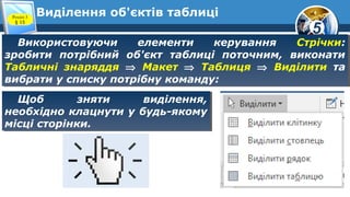 5
Виділення об'єктів таблиці
Використовуючи елементи керування Стрічки:
зробити потрібний об'єкт таблиці поточним, виконати
Табличні знаряддя ⇒ Макет ⇒ Таблиця ⇒ Виділити та
вибрати у списку потрібну команду:
Використовуючи елементи керування Стрічки:
зробити потрібний об'єкт таблиці поточним, виконати
Табличні знаряддя ⇒ Макет ⇒ Таблиця ⇒ Виділити та
вибрати у списку потрібну команду:
Щоб зняти виділення,
необхідно клацнути у будь-якому
місці сторінки.
Щоб зняти виділення,
необхідно клацнути у будь-якому
місці сторінки.
Розділ 3
§ 15
 