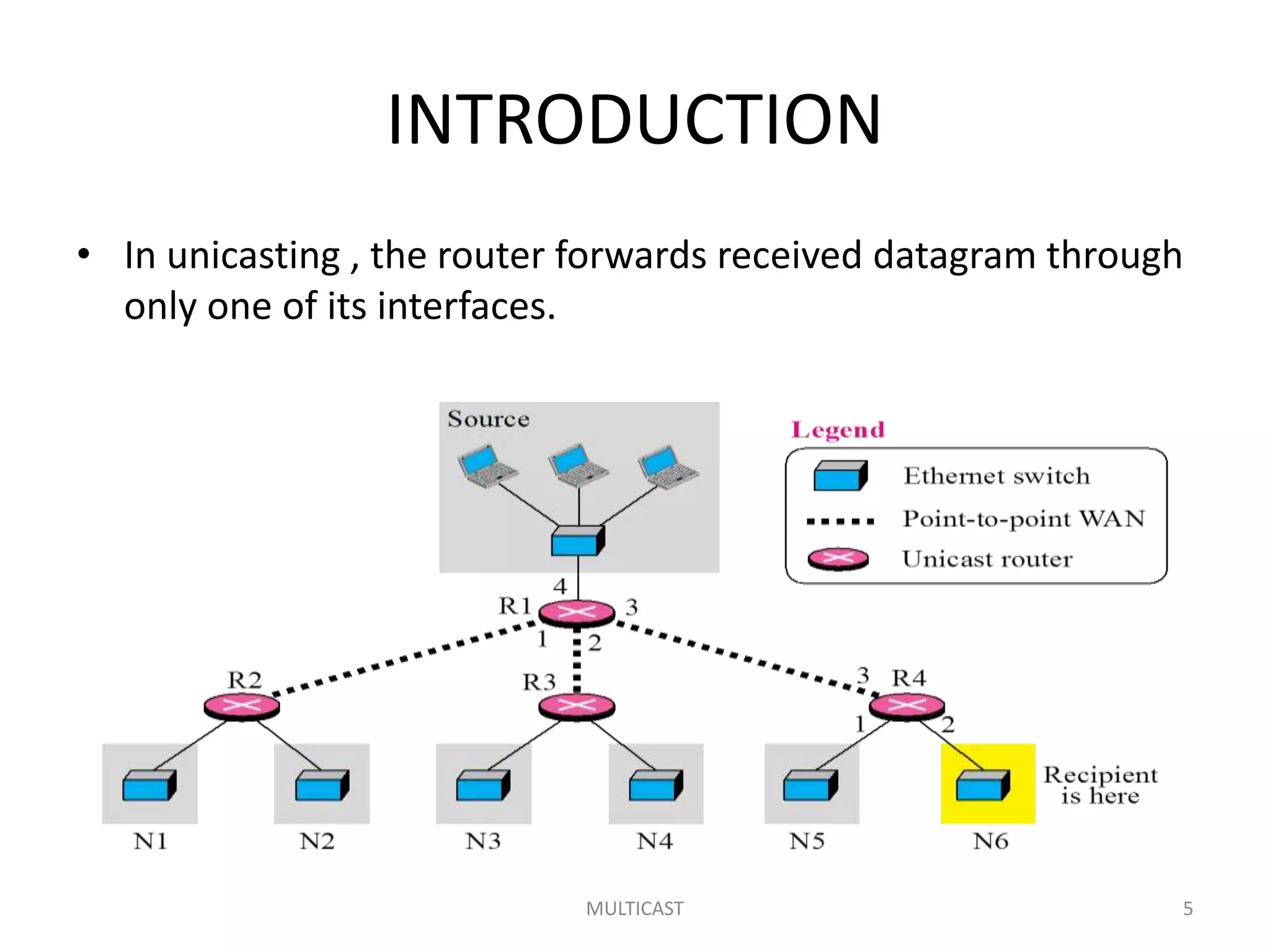 INTRODUCTION
• In unicasting , the router forwards received datagram through
only one of its interfaces.
MULTICAST 5
 