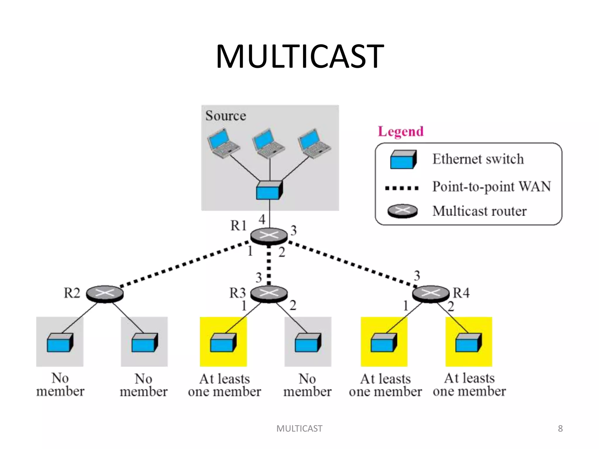 MULTICAST
MULTICAST 8
 