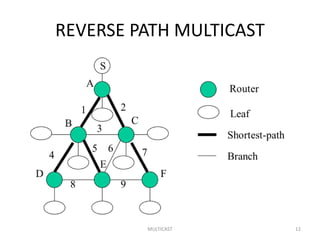 REVERSE PATH MULTICAST
MULTICAST 12
 