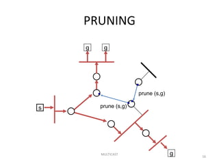 PRUNING
MULTICAST
16
g g
s
prune (s,g)
prune (s,g)
g
 
