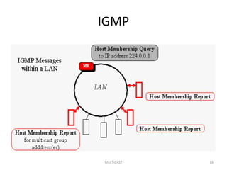 IGMP
MULTICAST 18
 