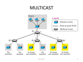 MULTICAST
MULTICAST 8
 
