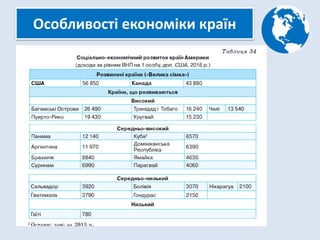 Особливості економіки країн
 