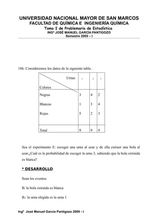 UNIVERSIDAD NACIONAL MAYOR DE SAN MARCOS
FACULTAD DE QUÍMICA E INGENIERÍA QUÍMICA
Tomo I de Problemario de Estadística
INGº JOSÉ MANUEL GARCÍA PANTIGOZO
Semestre 2009 – I
186. Consideremos los datos de la siguiente tabla .
Urnas
Colores
1 2 3
Negras
Blancas
Rojas
3
1
5
4
3
2
2
4
3
Total 9 9 9
Sea el experimento E: escoger una urna al azar y de ella extraer una bola al
azar.¿Cuál es la probabilidad de escoger la urna 3, sabiendo que la bola extraida
es blanca?
* DESARROLLO
Sean los eventos
B: la bola extraida es blanca
B1: la urna elegida es la urna 1
Ingº José Manuel García Pantigozo 2009 - I
 