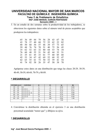 UNIVERSIDAD NACIONAL MAYOR DE SAN MARCOS
FACULTAD DE QUÍMICA E INGENIERÍA QUÍMICA
Tomo I de Problemario de Estadística
INGº JOSÉ MANUEL GARCÍA PANTIGOZO
Semestre 2009 – I
3. En un estudio de dos semanas sobre la productividad de los trabajadores, se
obtuvieron los siguientes datos sobre el número total de piezas aceptables que
produjeron los trabajadores:
65 36 49 84 79 56 28 43 67 36
43 78 37 40 68 72 55 62 22 82
88 50 60 56 57 46 39 57 73 65
59 48 76 74 70 51 40 75 56 45
35 62 52 63 32 80 64 53 74 34
76 60 48 55 51 54 45 44 35 51
21 35 61 45 33 61 77 60 85 68
45 53 34 67 42 69 52 68 52 47
62 65 55 61 73 50 53 59 41 54
41 74 82 58 26 35 47 50 38 70
Agrúpense estos datos en una distribución que tenga las clases 20-29, 30-39,
40-49, 50-59, 60-69, 70-79 y 80-89.
* DESARROLLO
INTERVALO CONTEO fi Fi hi Hi
20 - 29 |||| 4 4 0.04 0.04
30 - 39 |||| |||| ||| 13 17 0.13 0.17
40 - 49 |||| |||| |||| ||| 18 35 0.18 0.35
50 - 59 |||| |||| |||| |||| |||| 25 60 0.25 0.60
60 - 69 |||| |||| |||| |||| 20 80 0.20 0.80
70 - 79 |||| |||| |||| 14 94 0.14 0.94
80 - 89 |||| | 6 100 0.06 1.00
100 1.00
4. Conviértase la distribución obtenida en el ejercicio 3 en una distribución
porcentual acumulada “menor que” y dibújese su ojiva.
* DESARROLLO
Ingº José Manuel García Pantigozo 2009 - I
 