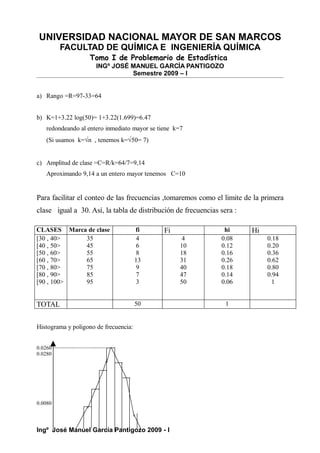 UNIVERSIDAD NACIONAL MAYOR DE SAN MARCOS
FACULTAD DE QUÍMICA E INGENIERÍA QUÍMICA
Tomo I de Problemario de Estadística
INGº JOSÉ MANUEL GARCÍA PANTIGOZO
Semestre 2009 – I
a) Rango =R=97-33=64
b) K=1+3.22 log(50)= 1+3.22(1.699)=6.47
redondeando al entero inmediato mayor se tiene k=7
(Si usamos k=√n , tenemos k=√50= 7)
c) Amplitud de clase =C=R/k=64/7=9,14
Aproximando 9,14 a un entero mayor tenemos C=10
Para facilitar el conteo de las frecuencias ,tomaremos como el limite de la primera
clase igual a 30. Así, la tabla de distribución de frecuencias sera :
CLASES Marca de clase fi Fi hi Hi
[30 , 40>
[40 , 50>
[50 , 60>
[60 , 70>
[70 , 80>
[80 , 90>
[90 , 100>
35
45
55
65
75
85
95
4
6
8
13
9
7
3
4
10
18
31
40
47
50
0.08
0.12
0.16
0.26
0.18
0.14
0.06
0.18
0.20
0.36
0.62
0.80
0.94
1
TOTAL 50 1
Histograma y poligono de frecuencia:
0.0260
0.0280
0.0080
Ingº José Manuel García Pantigozo 2009 - I
 