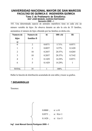 UNIVERSIDAD NACIONAL MAYOR DE SAN MARCOS
FACULTAD DE QUÍMICA E INGENIERÍA QUÍMICA
Tomo I de Problemario de Estadística
INGº JOSÉ MANUEL GARCÍA PANTIGOZO
Semestre 2009 – I
103. Una determinada especie de animales mamíferos tiene en cada cría un
número variable de hijos .Se observa durante un año la cría de 35 familias,
anotandose el número de hijos obtenido por las familias en dicha cría .
Numero de
hijos
xi
Numero de
familias fi
hi 100 x hi Hi
0
1
2
3
4
6
2
3
10
10
5
5
0.0571
0.0857
0.2857
0.2857
0.1429
0.1429
5.71%
8.57%
28.57%
28.57%
14.29%
14.29%
0.0571
0.1428
0.4285
0.7142
0.8571
1
TOTAL 35 1 100%
Hallar la función de distribución acumulada de esta tabla y trazar su grafica.
* DESARROLLO
Tenemos:
0.0000 , si x<0
0.0571 , si 0≤x<1
0.1428 , si 1≤x<3
Ingº José Manuel García Pantigozo 2009 - I
 